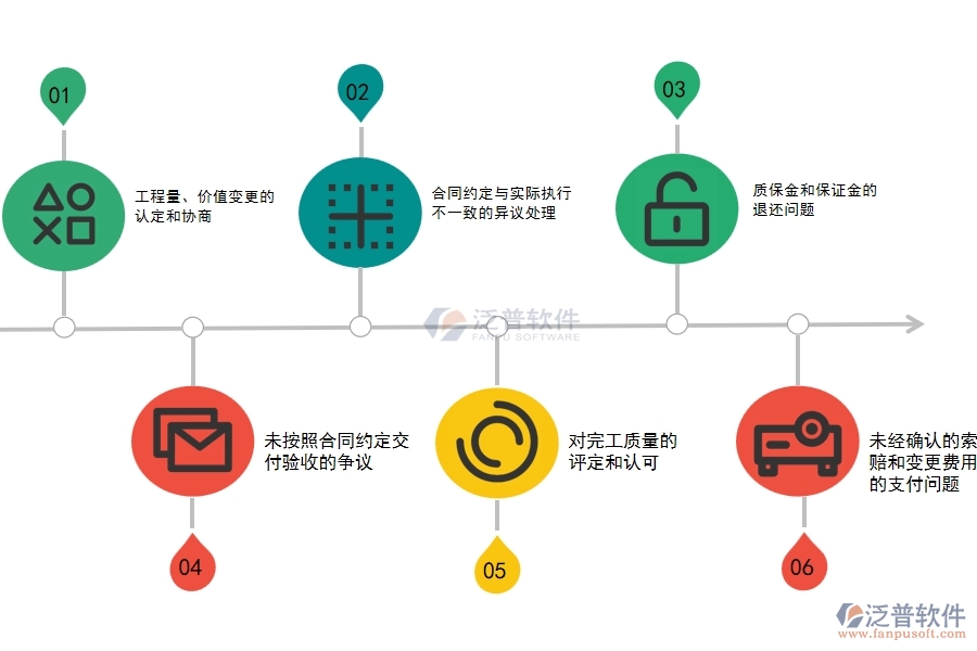 設備安裝工程企業(yè)完工結(jié)算過程中可能存在的問題有哪些