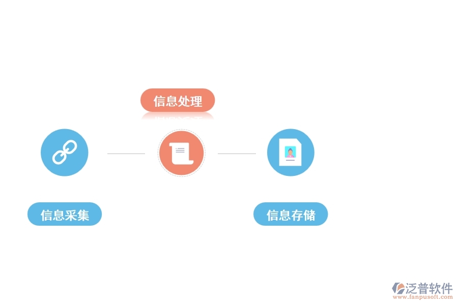 泛普項(xiàng)目管理信息平臺(tái)系統(tǒng)有作用