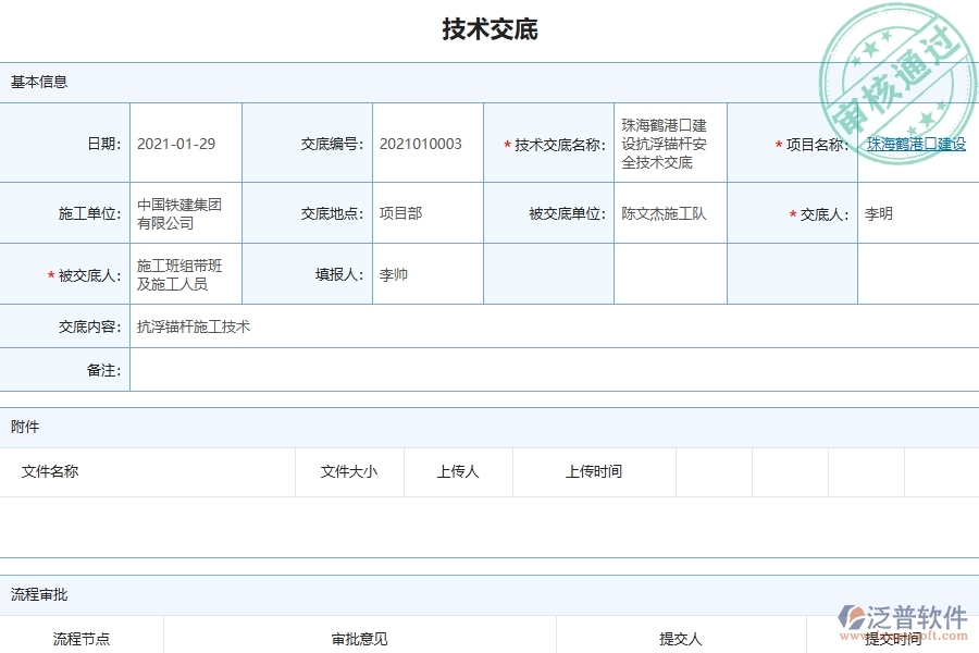 系統(tǒng)在技術交底中的管控點及價值