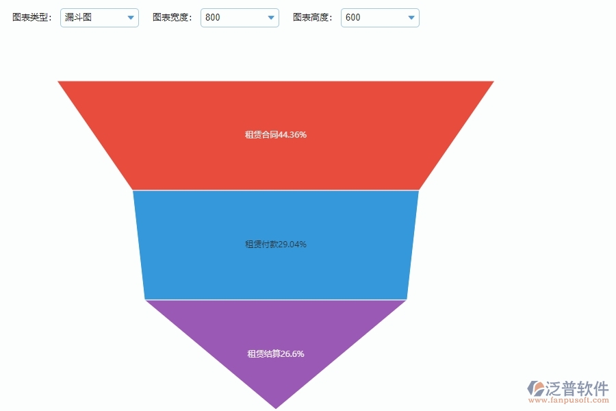 系統(tǒng)在租賃合同、付款、結(jié)算費(fèi)用占比中的管控點(diǎn)