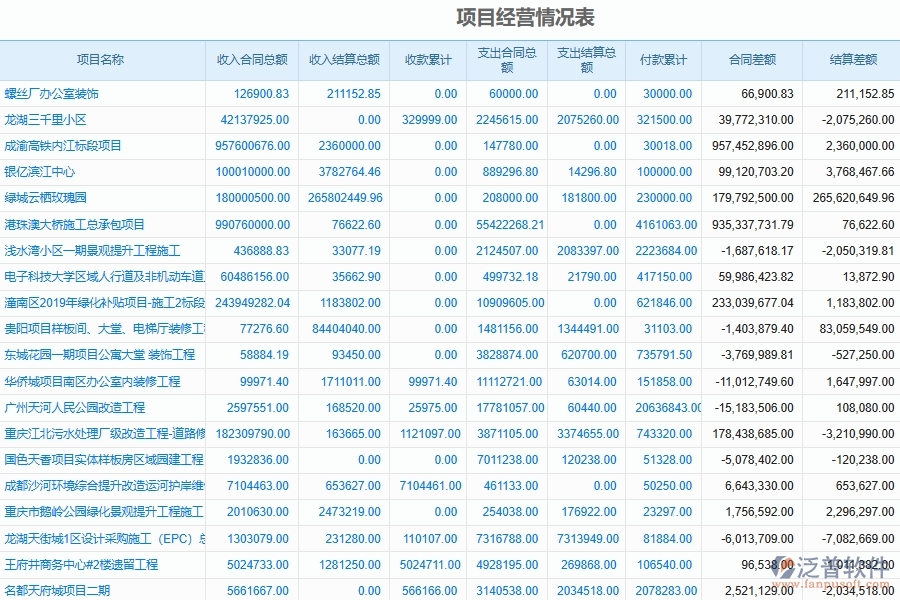 電力工程項(xiàng)目實(shí)際經(jīng)營(yíng)狀況匯總軟件系統(tǒng)的作用