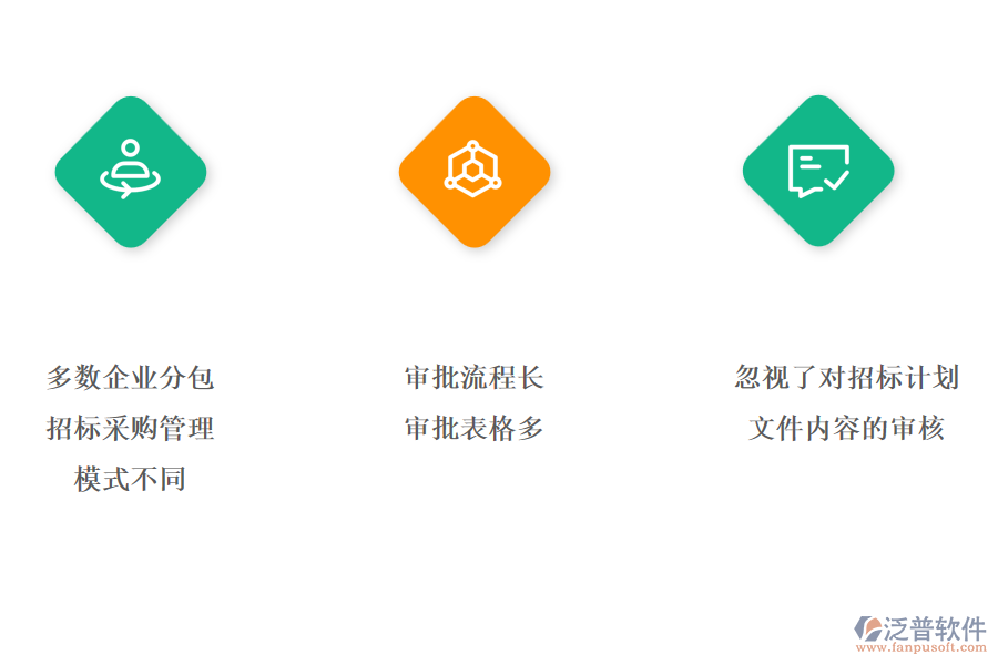 大多數(shù)電力企業(yè)分包招標(biāo)采購(gòu)管理中存在的問(wèn)題
