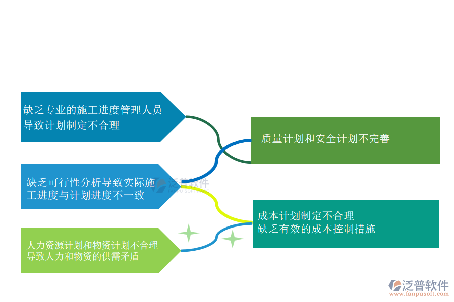 多數(shù)電力工程企業(yè)在施工進度計劃管理方面遇到的問題