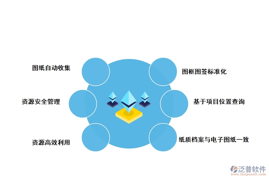 泛普軟件公路工程圖檔管理特點(diǎn)