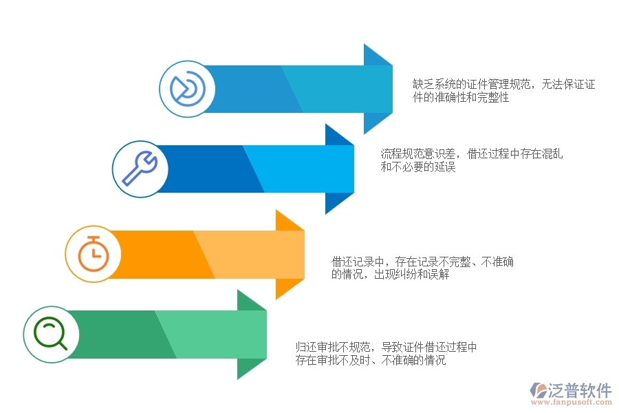 國(guó)內(nèi)80%電力工程企業(yè)在證件借還中普遍存在的問題