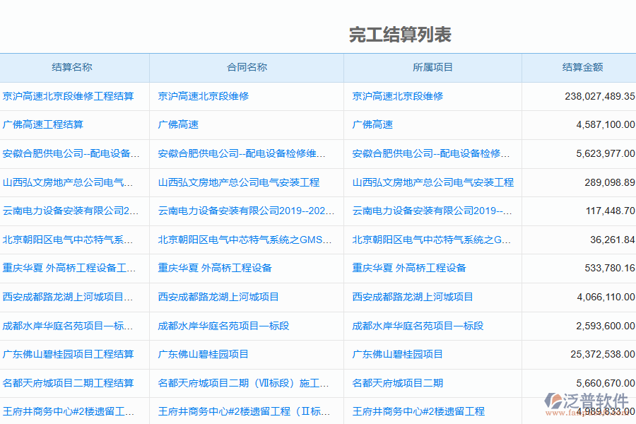 泛普軟件的電力工程企業(yè)管理系統(tǒng)竣工結(jié)算明細(xì)查詢的控制點和功能