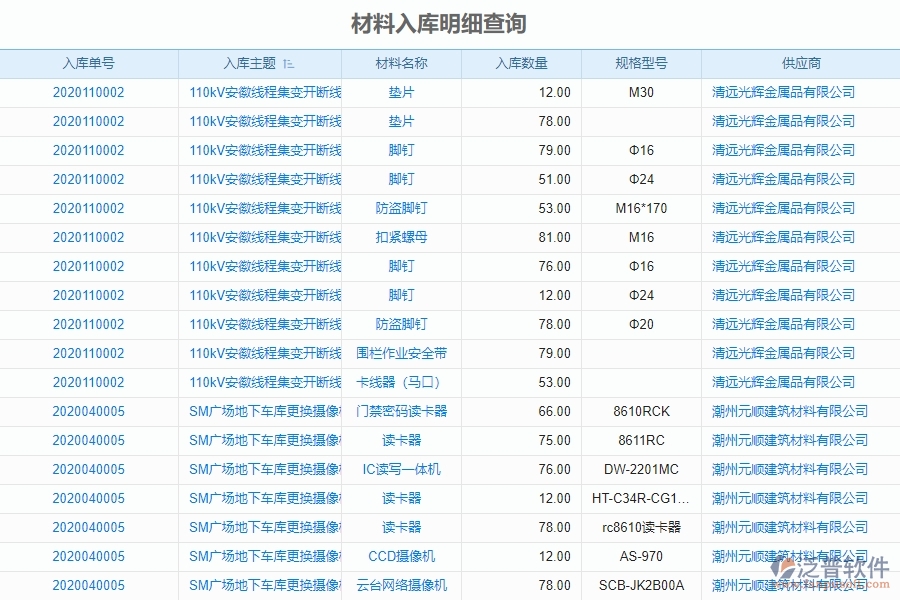 泛普電力工程企業(yè)項(xiàng)目管理中材料入庫(kù)明細(xì)查詢(xún)的價(jià)值