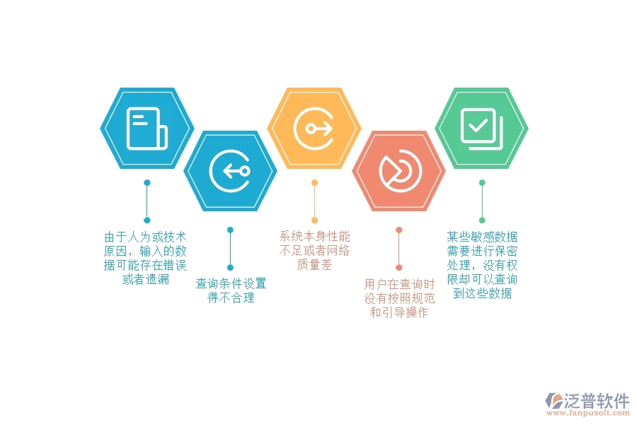 在設備安裝企業(yè)管理中分包招標采購計劃明細查詢存在的問題