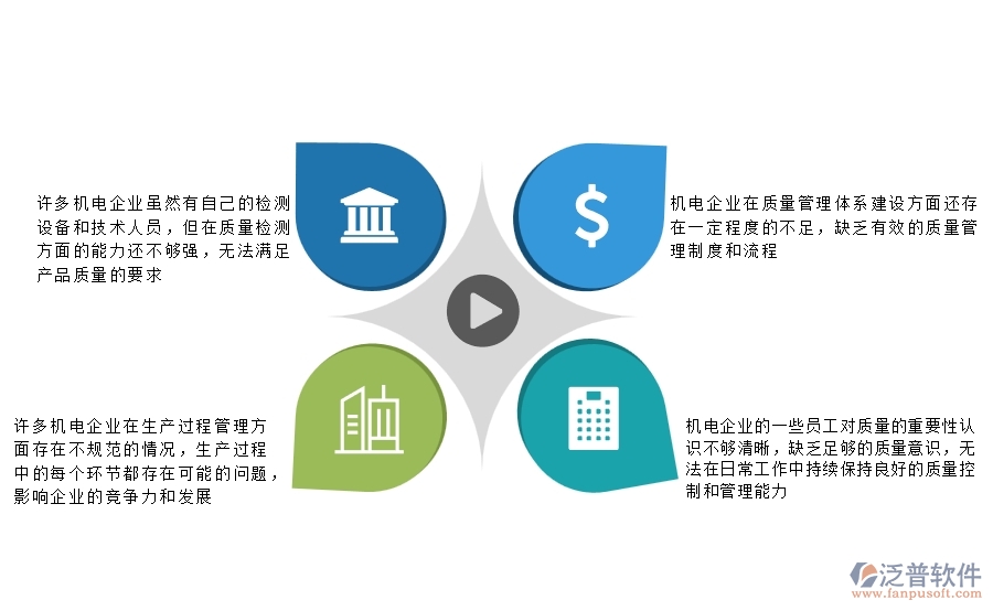 一、國(guó)內(nèi)80%的機(jī)電企業(yè)在質(zhì)量巡檢查詢中普遍存在的問題