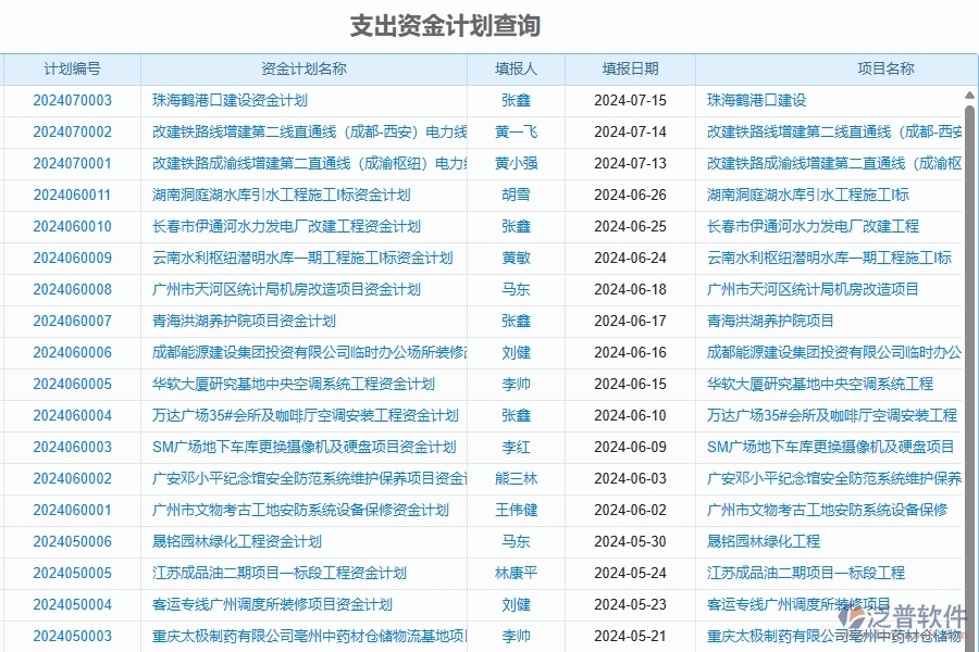 二、泛普軟件-幕墻工程項(xiàng)目管理系統(tǒng)在支出資金計(jì)劃查詢(xún)中的方案