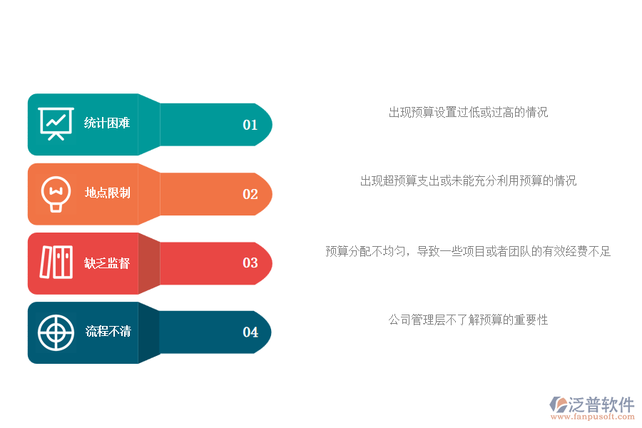 多數(shù)機(jī)電工程企業(yè)在預(yù)算申請(qǐng)管理中存在的問題