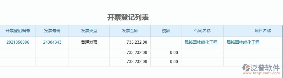 三、使用泛普軟件-園林工程管理系統(tǒng)有哪些好處
