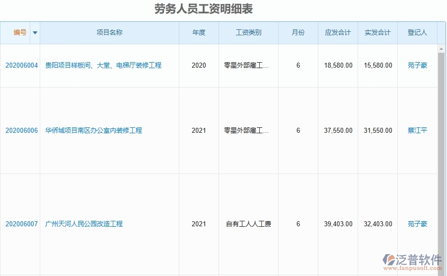 泛普軟件-市政工程管理系統(tǒng)中勞務工資統(tǒng)計表的應用場景