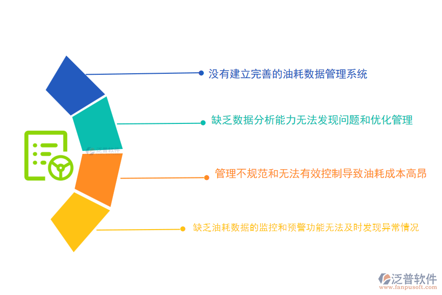 國內80%的市政企業(yè)在設備油耗管理中普遍存在的問題