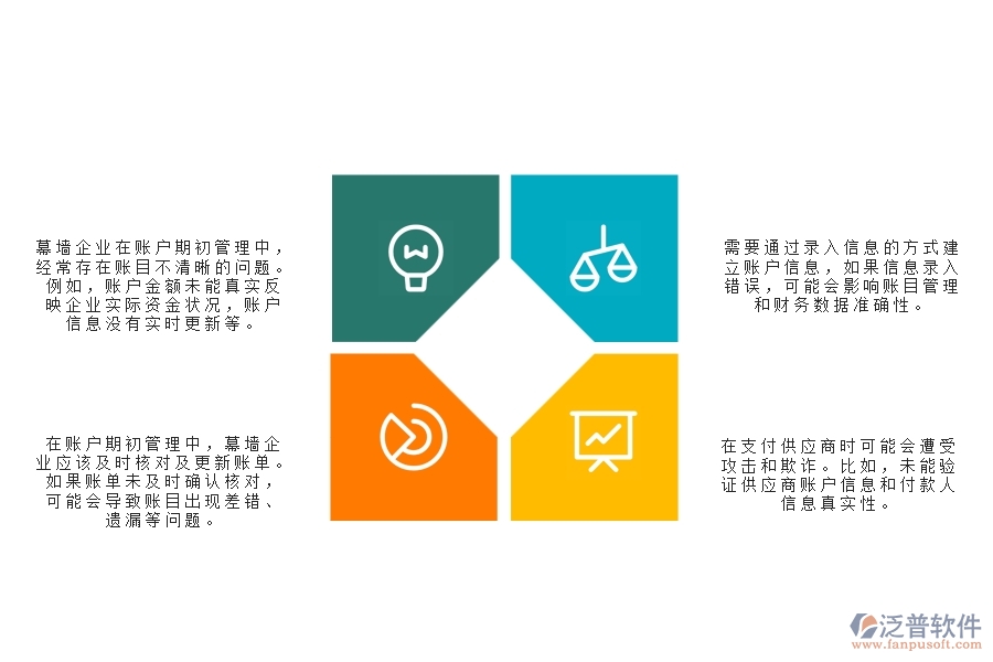 一、多數(shù)幕墻企業(yè)在賬戶期初管理中存在的漏洞
