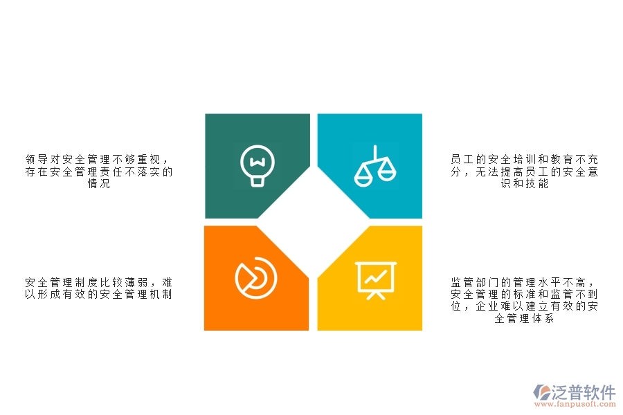 一、公路工程企業(yè)在安全管理方面存在的矛盾點(diǎn)有哪些