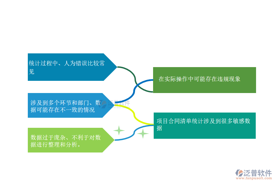 路橋工程企業(yè)在項(xiàng)目合同清單統(tǒng)計過程中存在的問題有哪些