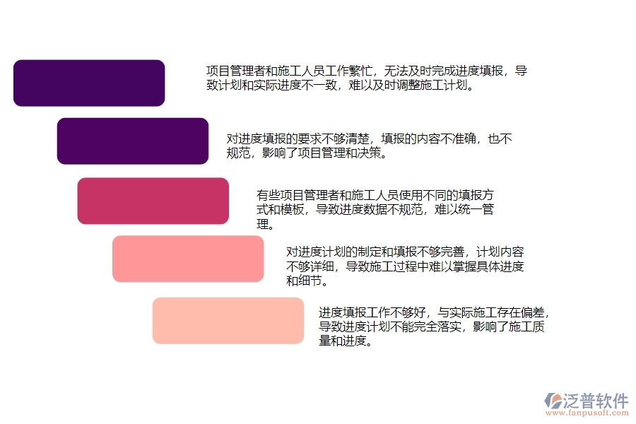 一、公路工程企業(yè)在進(jìn)度填報(bào)管理中存在的問題