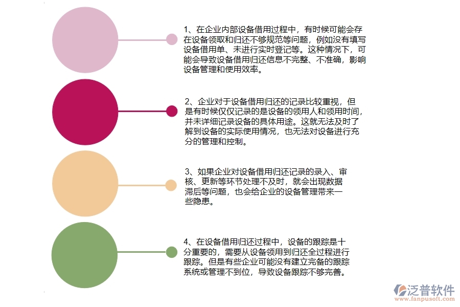 國內(nèi)80%的弱電工程企業(yè)在弱電設(shè)備領(lǐng)用歸還查詢中普遍存在的問題