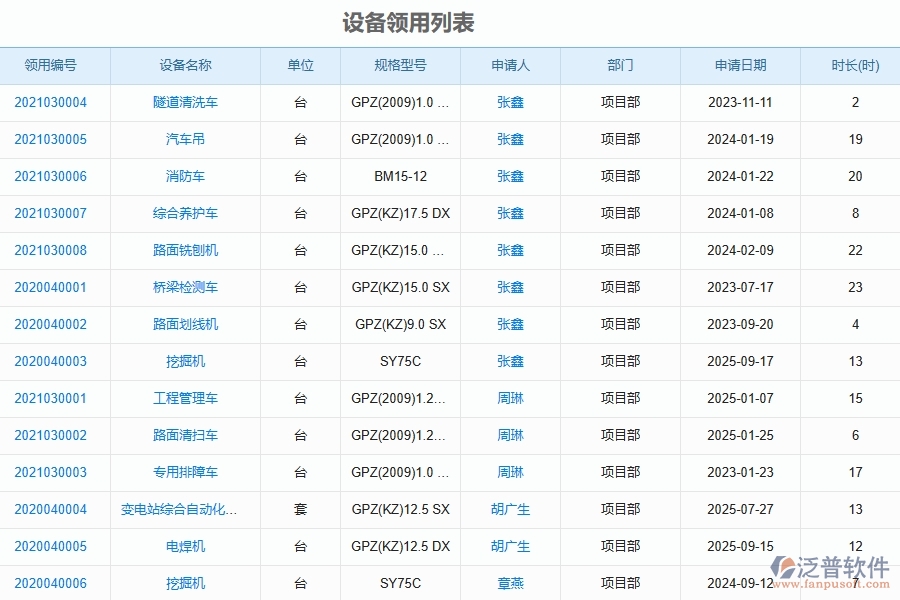 泛普軟件-路橋工程管理系統(tǒng)在設(shè)備領(lǐng)用中的應(yīng)用場(chǎng)景