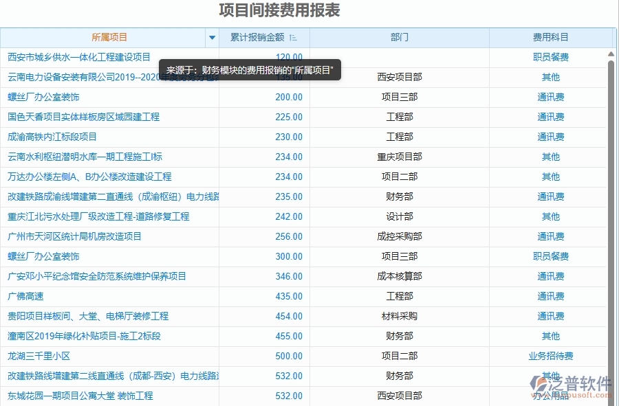 二、泛普軟件-幕墻工程管理系統(tǒng)如何解決工程企業(yè)的項(xiàng)目間接費(fèi)用報(bào)表痛點(diǎn)