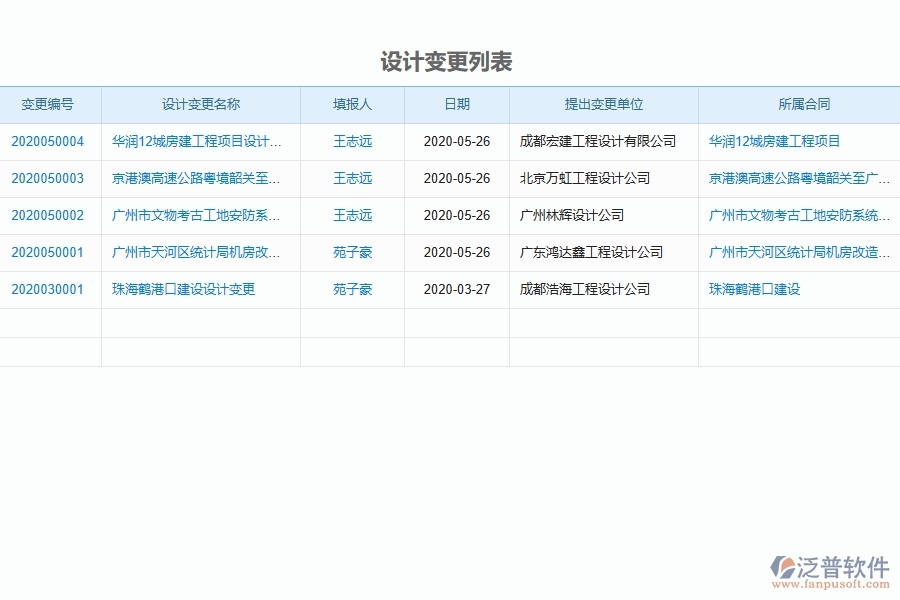 泛普軟件-幕墻工程管理系統(tǒng)中設(shè)計(jì)變更的競爭優(yōu)勢