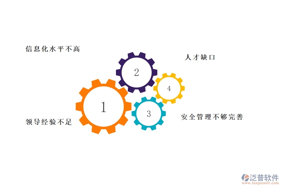 一、在弱電工程企業(yè)管理中存在的缺陷有哪些