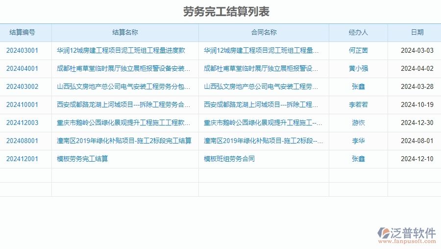 二、泛普軟件-公路工程企業(yè)系統(tǒng)中完工結(jié)算(勞務(wù))管理的管控點(diǎn)