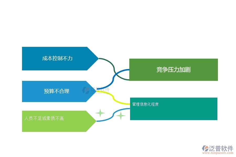 一、幕墻工程企業(yè)中項目利潤表管理常見的問題