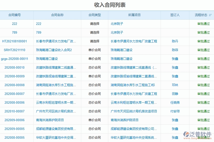 四、使用泛普軟件-弱電工程收入合同列表管理系統(tǒng)的核心優(yōu)勢