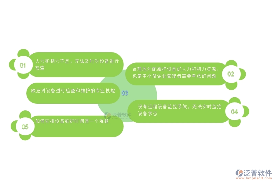 一、中小微幕墻工程企業(yè)管理者對設備檢查的苦惱