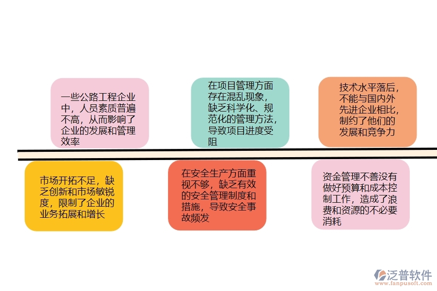 　一、在公路工程企業(yè)管理中存在的缺陷有哪些