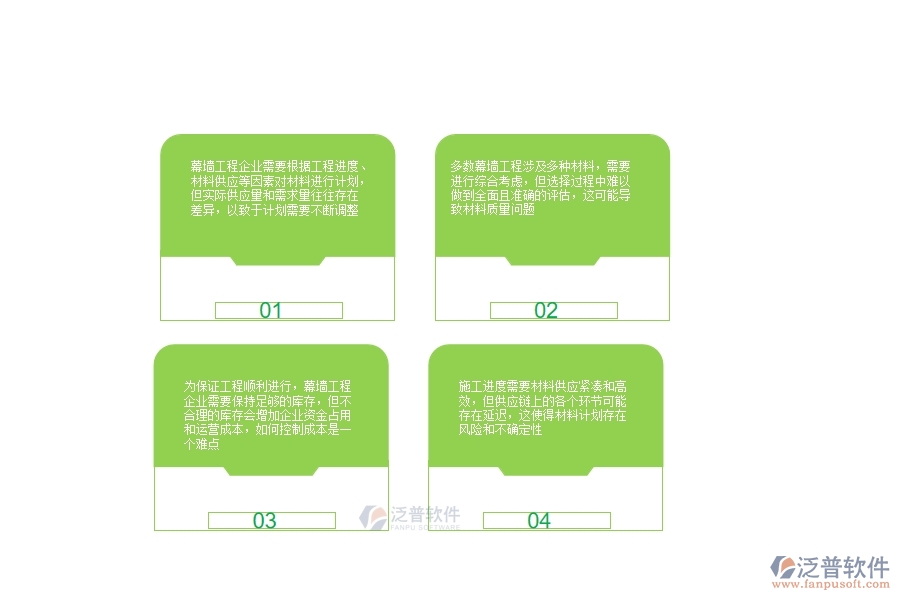 　一、幕墻工程企業(yè)在材料計劃方面存在的矛盾點(diǎn)有哪些