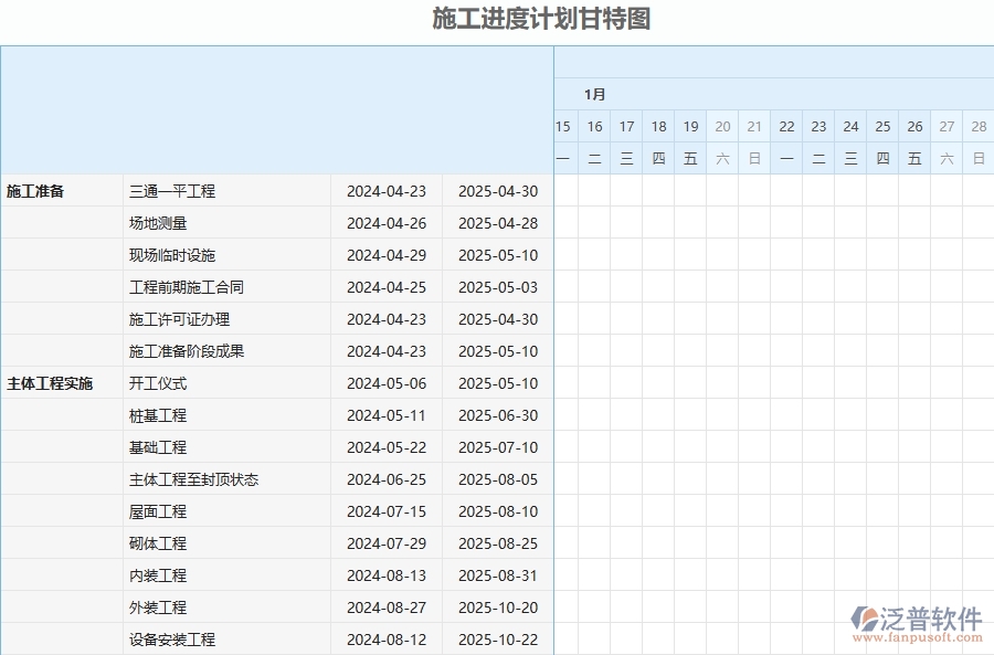 三、泛普軟件-幕墻工程管理系統(tǒng)中施工進(jìn)度計(jì)劃報(bào)表的注意事項(xiàng)