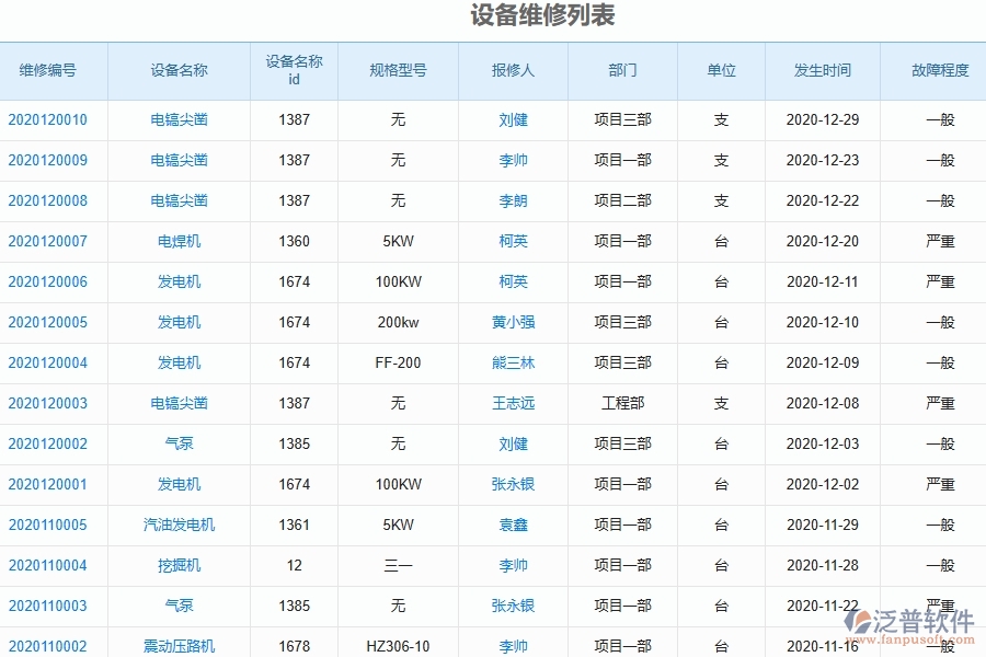 三、幕墻工程企業(yè)系統(tǒng)中使用泛普軟件設(shè)備維修管理的好處