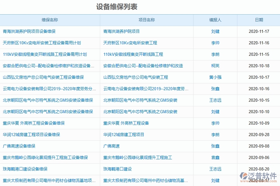 二、泛普軟件-幕墻工程系統(tǒng)中設(shè)備維保列表管理的優(yōu)勢