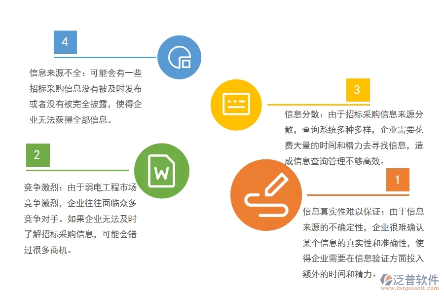 弱電工程行業(yè)招標(biāo)采購(gòu)信息查詢管理方面遇到的棘手問(wèn)題