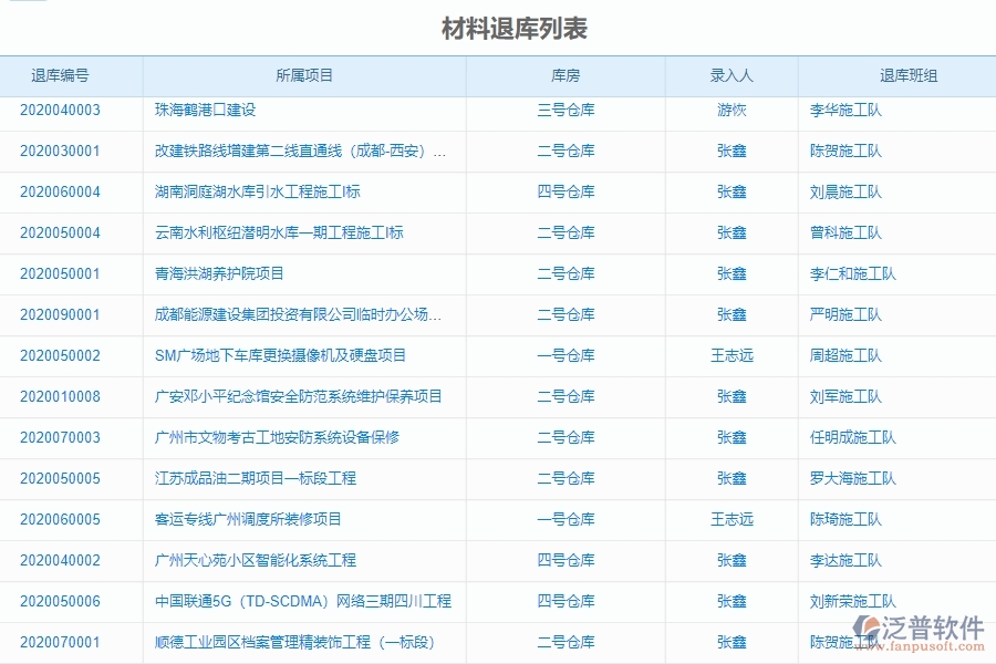 二、泛普軟件-幕墻工程系統(tǒng)提升企業(yè)材料退庫(kù)管理的措施
