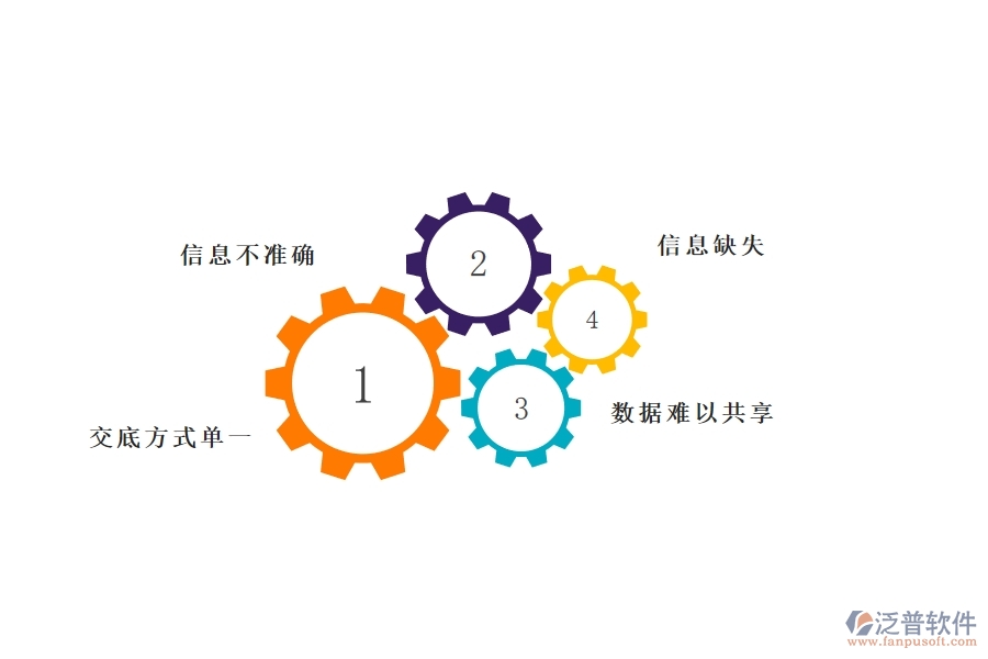 在弱電企業(yè)管理中技術(shù)交底查詢方面存在的問(wèn)題