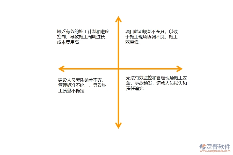 一、國(guó)內(nèi)80%的公路企業(yè)在施工過(guò)程管理中普遍存在的問(wèn)題