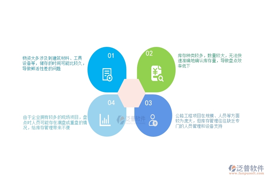 一、公路工程企業(yè)在庫存期初列表過程中存在的問題有哪些