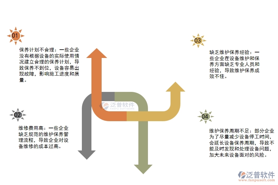 路橋工程企業(yè)設(shè)備維護(hù)維保管理方面普遍存在的問題
