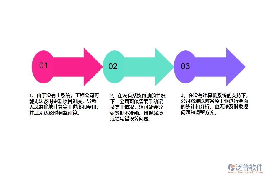 機電工程公司沒有上系統(tǒng)時在完工結(jié)算列表方面遇到的問題有哪些