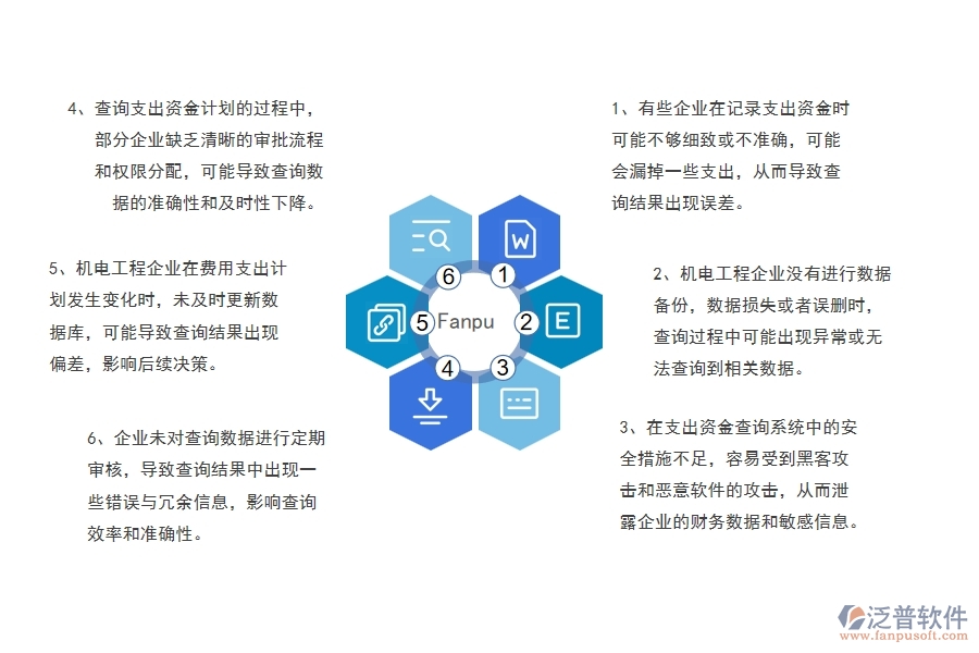多數(shù)機(jī)電工程企業(yè)在支出資金計(jì)劃查詢中存在的問題