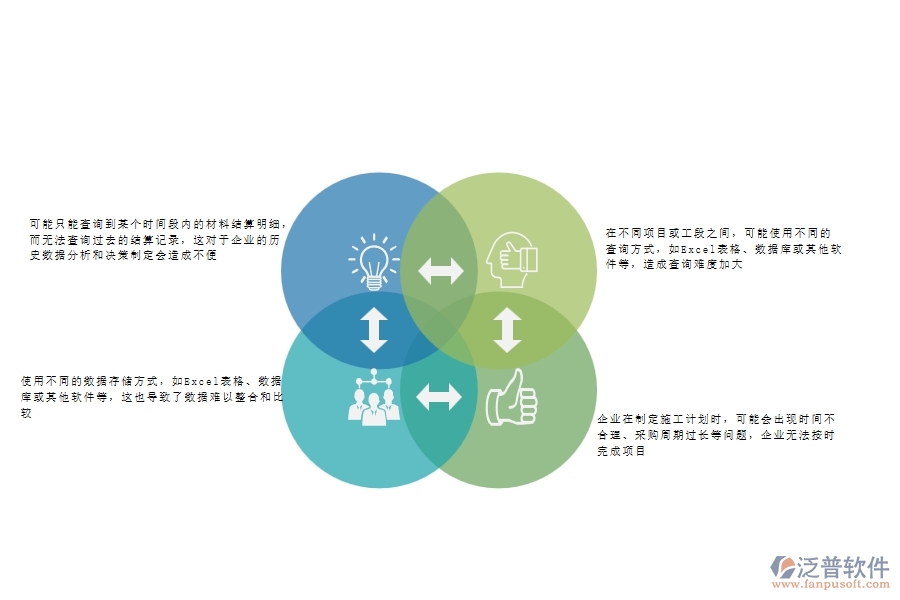一、公路工程企業(yè)在材料結(jié)算明細(xì)查詢(xún)方面遇到的棘手問(wèn)題