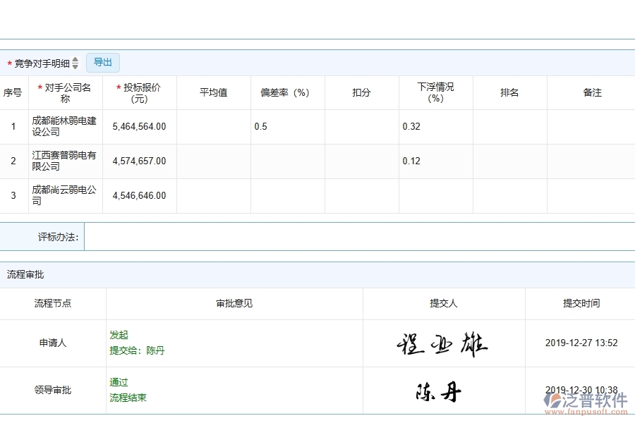 泛普軟件-弱電工程管理系統(tǒng)中開(kāi)標(biāo)登記列表填寫(xiě)的注意事項(xiàng)
