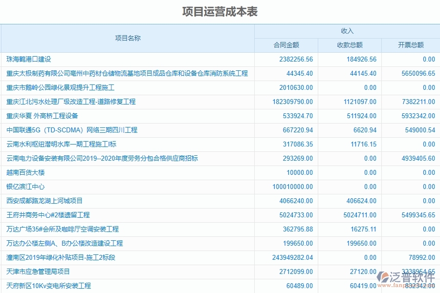 泛普軟件-的弱電工程項(xiàng)目管理系統(tǒng)在項(xiàng)目運(yùn)營(yíng)成本表中的方案