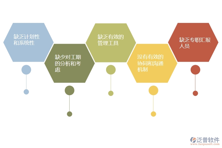 一、多數(shù)機(jī)電企業(yè)在施工進(jìn)度計(jì)劃列表管理中存在的問題