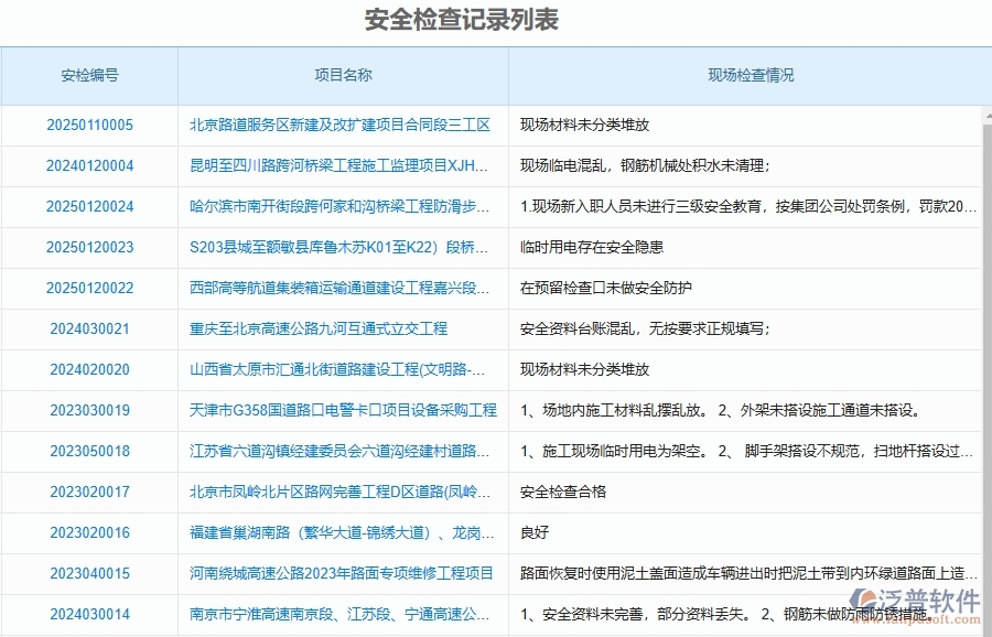 泛普軟件-路橋工程管理系統(tǒng)在安全檢查記錄及整改查詢(xún)中的應(yīng)用場(chǎng)景