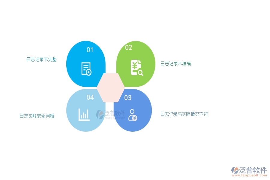 一、多數(shù)弱電企業(yè)在施工日志中存在的漏洞